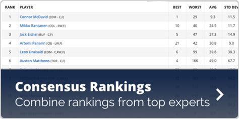 nba fantasy nhl consensus picks